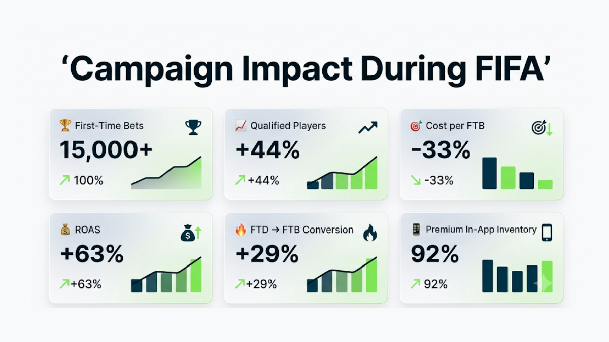 Campaign Results